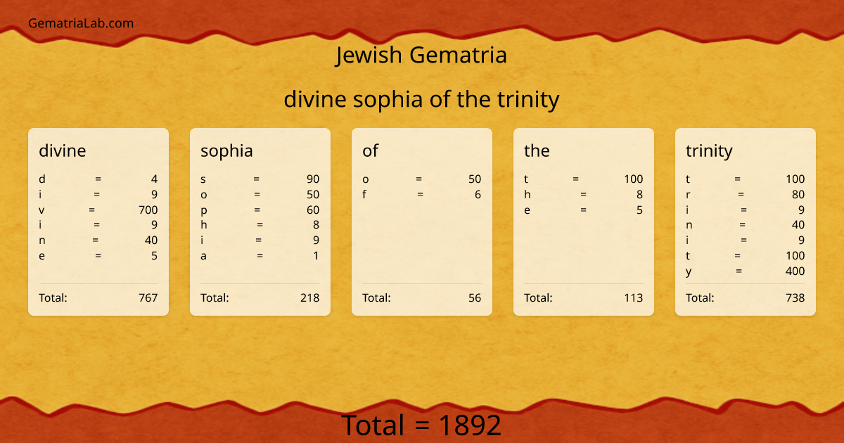 divine sophia of the trinity in jewish Gematria